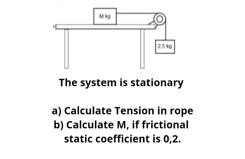 Newton and Vectors 